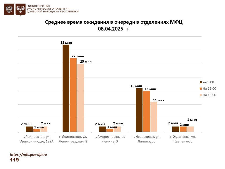 Информирование граждан относительно загруженности отделов ГБУ "МФЦ ДНР" Информирование граждан относительно загруженности отделов ГБУ "МФЦ ДНР"