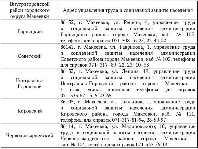 Отдел по предоставлению мер социальной поддержки и охраны труда Администрации городского округа Макеевка предоставляет информацию Отдел по предоставлению мер социальной поддержки и охраны труда Администрации городского округа Макеевка предоставляет информацию
