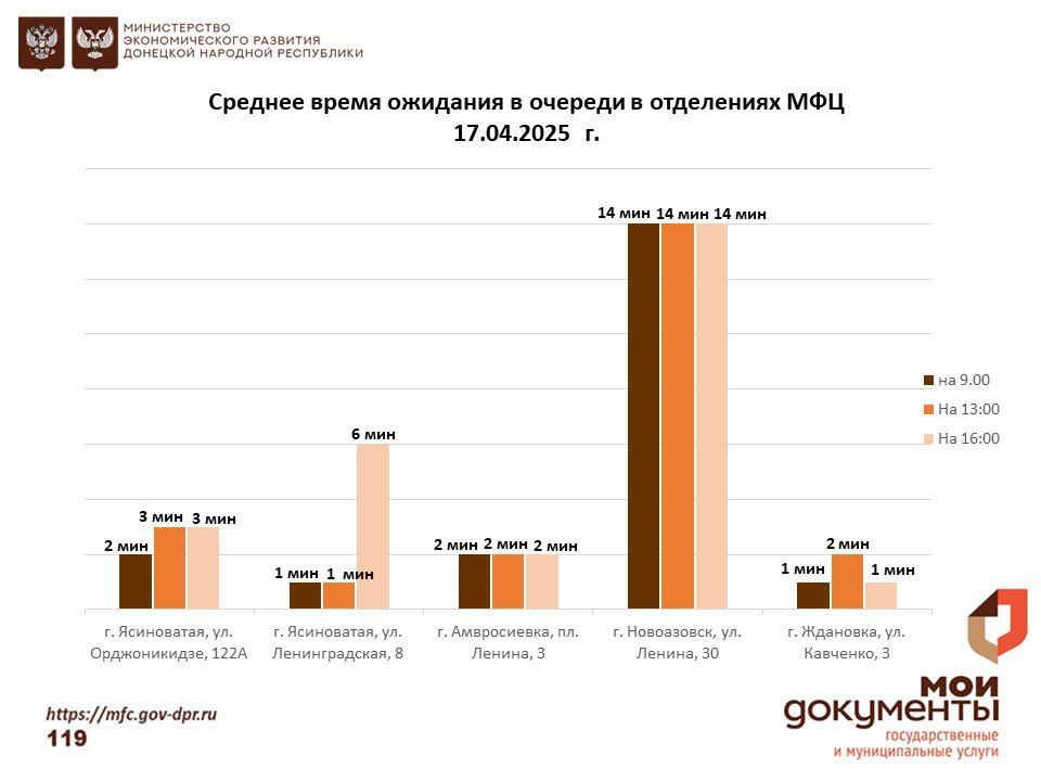 Информирование граждан относительно загруженности отделов ГБУ "МФЦ ДНР" Информирование граждан относительно загруженности отделов ГБУ "МФЦ ДНР"