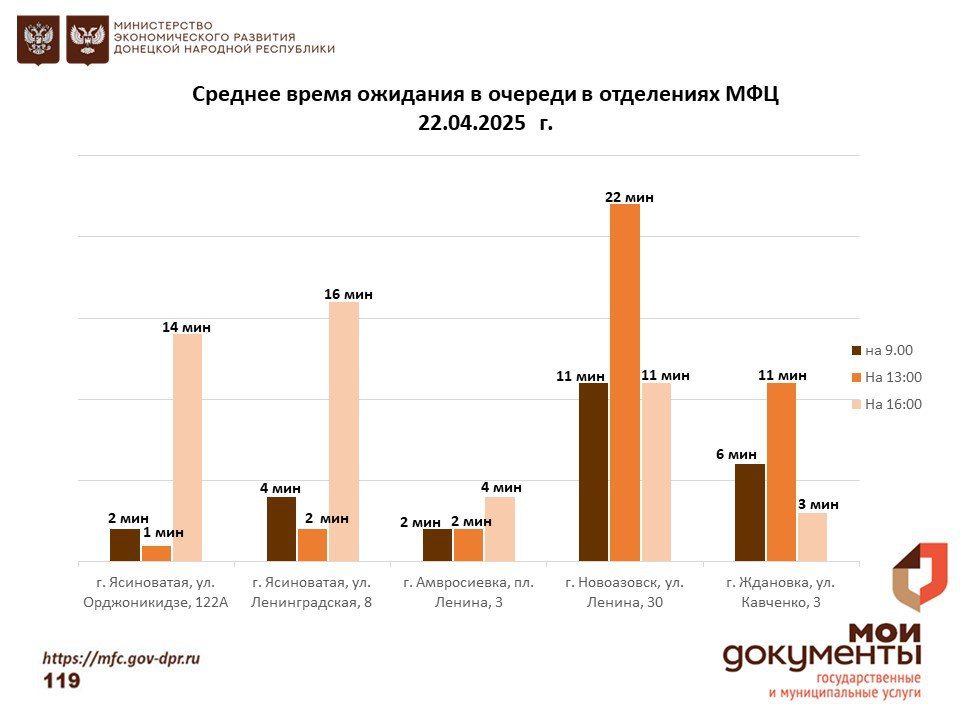 Информирование граждан относительно загруженности отделов ГБУ "МФЦ ДНР" Информирование граждан относительно загруженности отделов ГБУ "МФЦ ДНР"