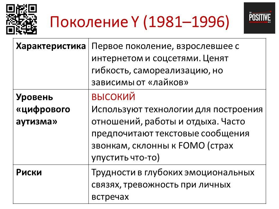 ТЕОРИЯ ПОКОЛЕНИЙ И «ЦИФРОВОЙ АУТИЗМ» - КТО В ЗОНЕ РИСКА?! ТЕОРИЯ ПОКОЛЕНИЙ И «ЦИФРОВОЙ АУТИЗМ» - КТО В ЗОНЕ РИСКА?!
