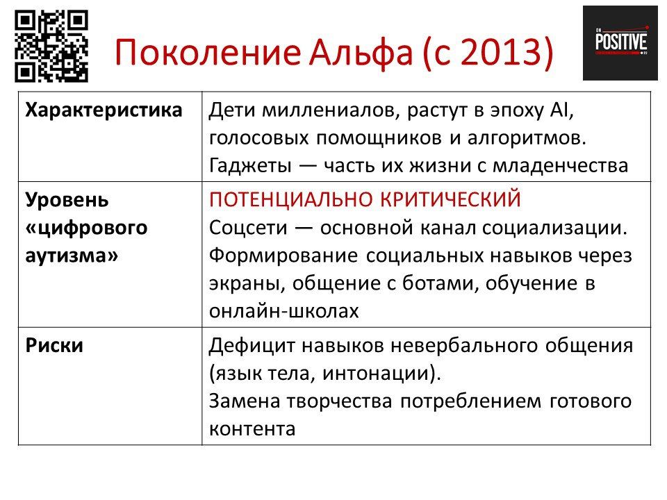 ТЕОРИЯ ПОКОЛЕНИЙ И «ЦИФРОВОЙ АУТИЗМ» - КТО В ЗОНЕ РИСКА?! ТЕОРИЯ ПОКОЛЕНИЙ И «ЦИФРОВОЙ АУТИЗМ» - КТО В ЗОНЕ РИСКА?!