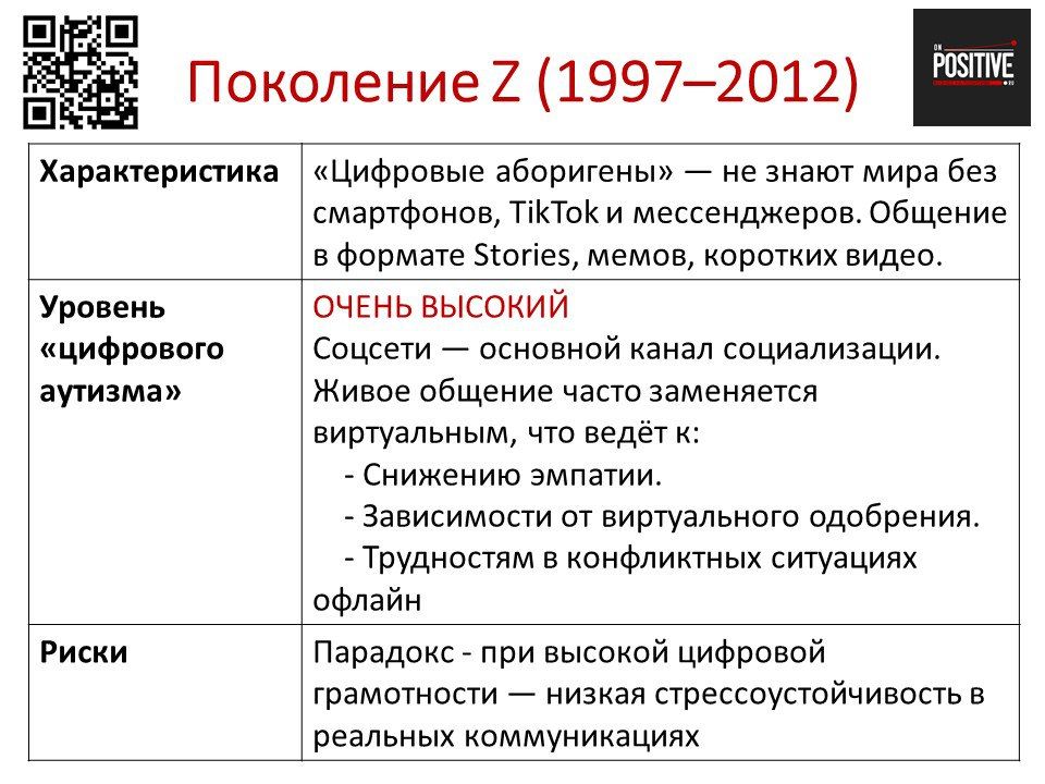 ТЕОРИЯ ПОКОЛЕНИЙ И «ЦИФРОВОЙ АУТИЗМ» - КТО В ЗОНЕ РИСКА?! ТЕОРИЯ ПОКОЛЕНИЙ И «ЦИФРОВОЙ АУТИЗМ» - КТО В ЗОНЕ РИСКА?!