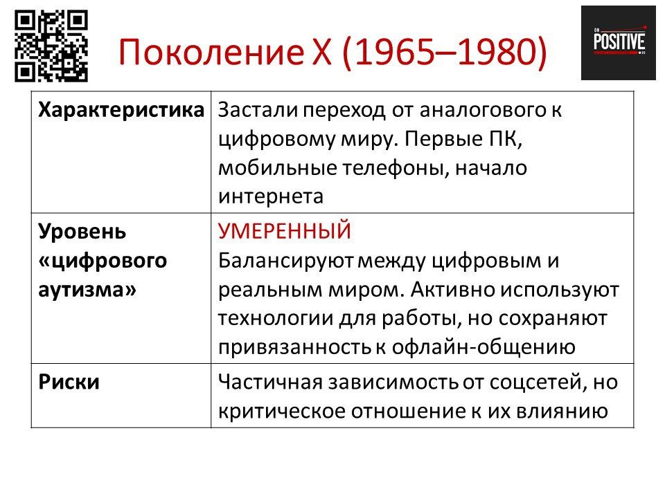 ТЕОРИЯ ПОКОЛЕНИЙ И «ЦИФРОВОЙ АУТИЗМ» - КТО В ЗОНЕ РИСКА?! ТЕОРИЯ ПОКОЛЕНИЙ И «ЦИФРОВОЙ АУТИЗМ» - КТО В ЗОНЕ РИСКА?!