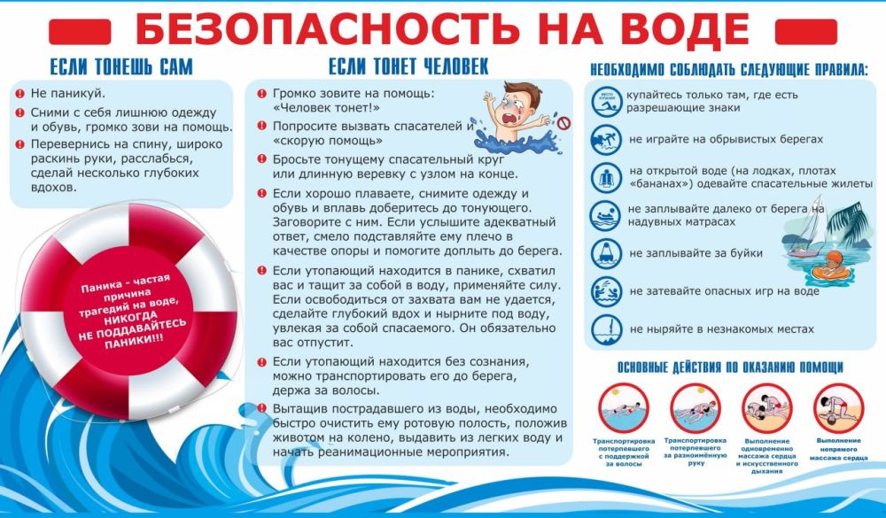 Правила безопасности на водных объектах! Правила безопасности на водных объектах!