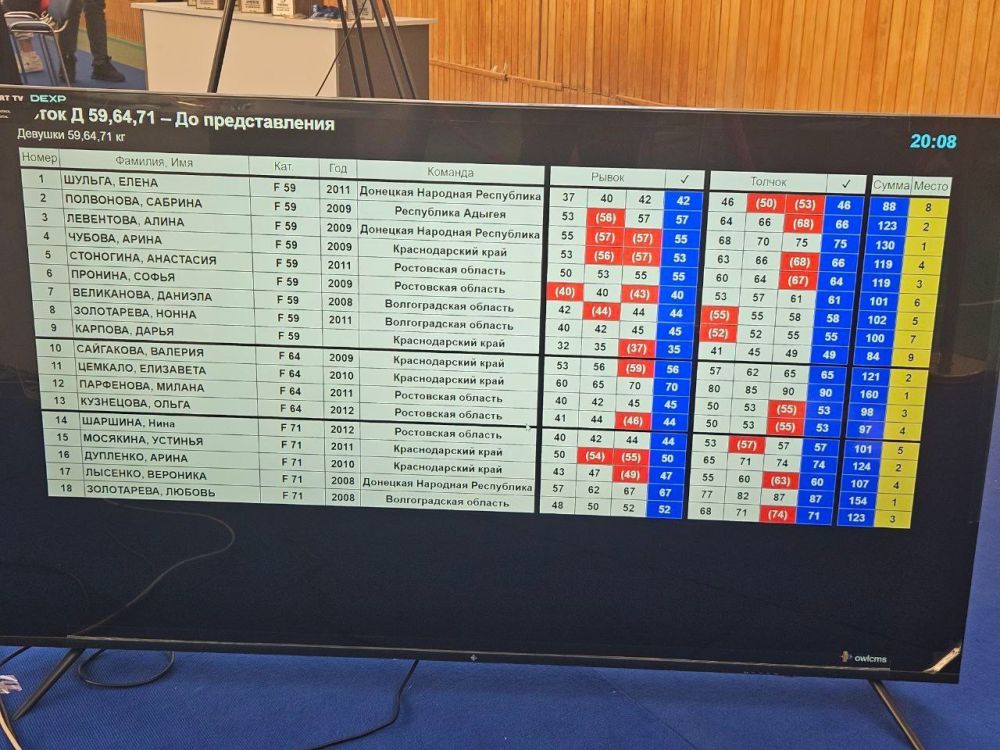 Лысенко Вероника (Зугрэс) ВК 71 кг с результатом 154 (67+87), тренер Медведев Александр Александрович, в Первенстве Южного Федерального Округа Россиипо тяжелой атлетике, проходящего с 21 по 28 апреля в Майкопе, Республика... Лысенко Вероника (Зугрэс) ВК 71 кг с результатом 154 (67+87), тренер Медведев Александр Александрович, в Первенстве Южного Федерального Округа Россиипо тяжелой атлетике, проходящего с 21 по 28 апреля в Майкопе, Республика...