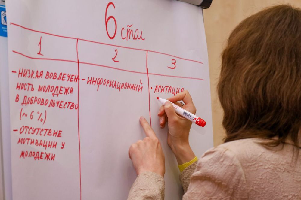 Курс на добровольчество. На площадке Ресурсного центра в ДНР прошла стратегическая сессия, посвященная разработке предложений по достижению одной из ключевых целей России – вовлечению 45% молодежи в добровольческую и... Курс на добровольчество. На площадке Ресурсного центра в ДНР прошла стратегическая сессия, посвященная разработке предложений по достижению одной из ключевых целей России – вовлечению 45% молодежи в добровольческую и...
