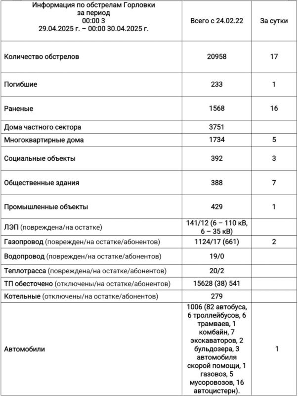 МЧС предупреждает: будьте осторожны с огнем! МЧС предупреждает: будьте осторожны с огнем!