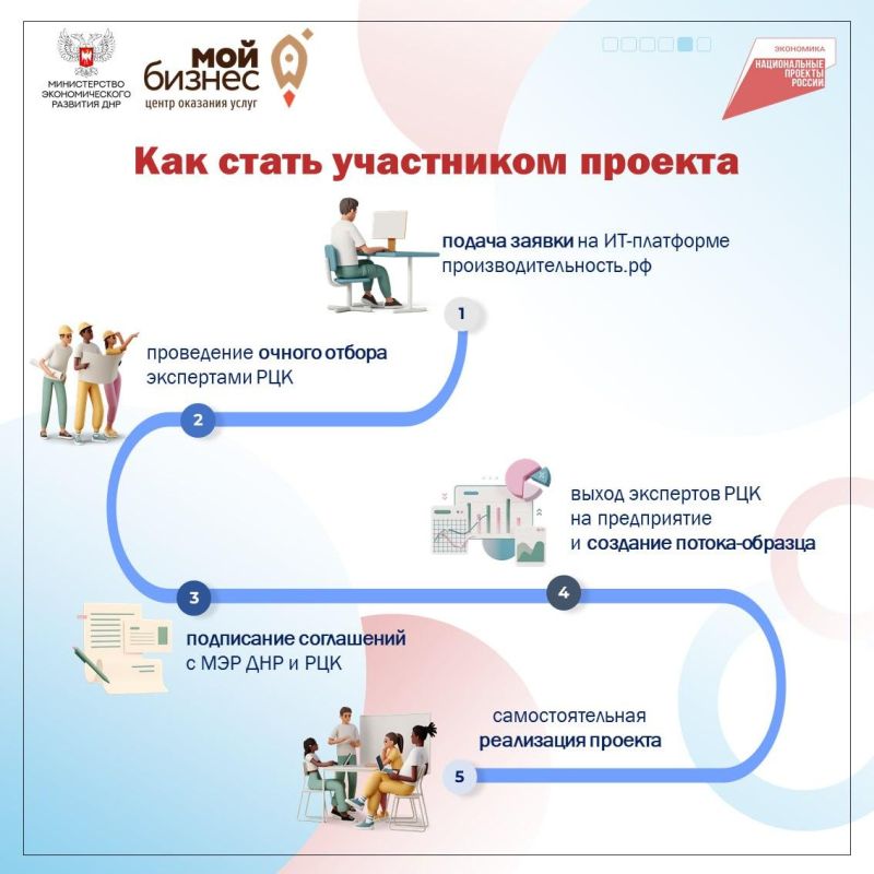 С начала 2025 года Донецкая Народная Республика активно включается в федеральный проект «Производительность труда», который направлен на: С начала 2025 года Донецкая Народная Республика активно включается в федеральный проект «Производительность труда», который направлен на: