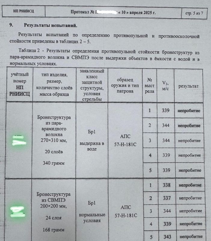 Готовые комплекты бронезащиты базовой и расширенной версии, защитные модули по лучшей цене в наличии! Готовые комплекты бронезащиты базовой и расширенной версии, защитные модули по лучшей цене в наличии!
