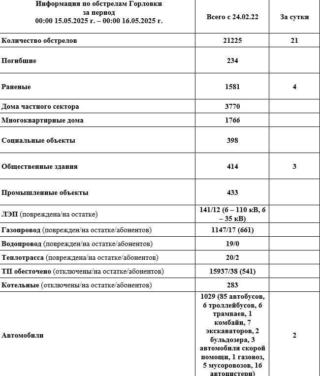 Уважаемые потребители Филиала «Горловское ПУВКХ» ГУП ДНР «ВОДА ДОНБАССА», проживающие в частном секторе! Уважаемые потребители Филиала «Горловское ПУВКХ» ГУП ДНР «ВОДА ДОНБАССА», проживающие в частном секторе!