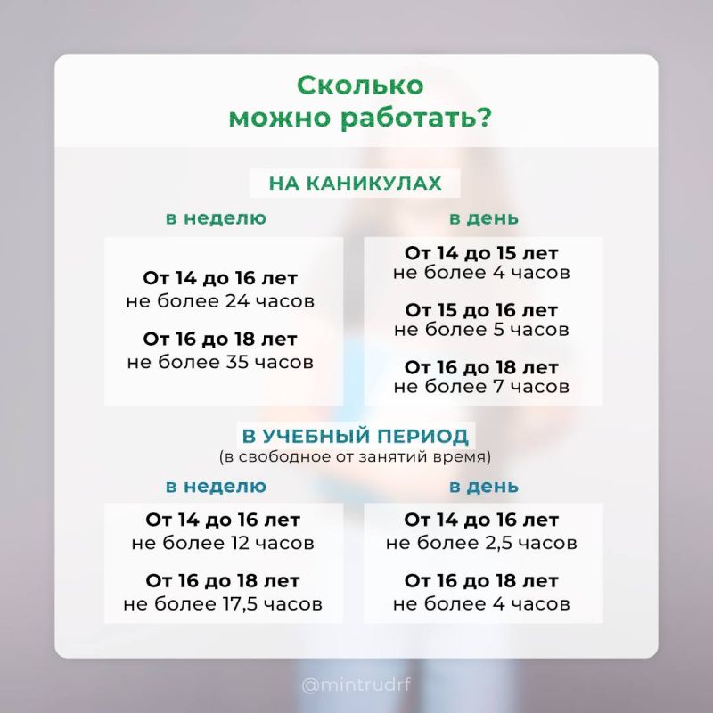 Что нужно знать школьникам и родителям о летней подработке, смотрите в карточках Минтруда России Что нужно знать школьникам и родителям о летней подработке, смотрите в карточках Минтруда России
