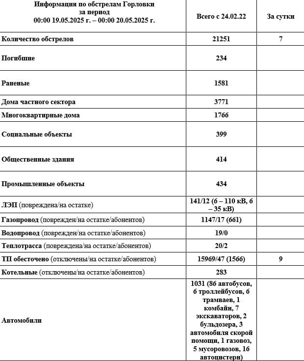 Службы занятости населения Республики продолжают работу по адресному сопровождению ветеранов боевых действий и участников СВО по вопросам занятости Службы занятости населения Республики продолжают работу по адресному сопровождению ветеранов боевых действий и участников СВО по вопросам занятости