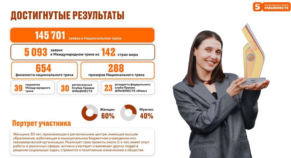 12 апреля стартовала Международная премия #МЫВМЕСТЕ 12 апреля стартовала Международная премия #МЫВМЕСТЕ