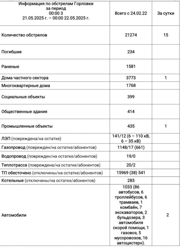 Организация рабочего места для ребенка и соблюдение режима дня Организация рабочего места для ребенка и соблюдение режима дня