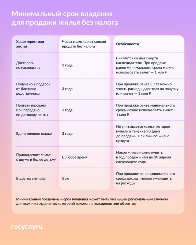 Налога при получении наследства нет Налога при получении наследства нет