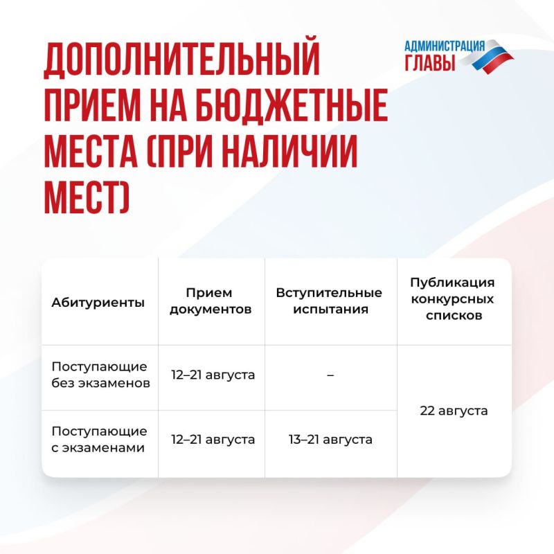 Какие изменения в порядке приема документов для поступления в вузы произойдут в этом году, смотрите в карточках Какие изменения в порядке приема документов для поступления в вузы произойдут в этом году, смотрите в карточках