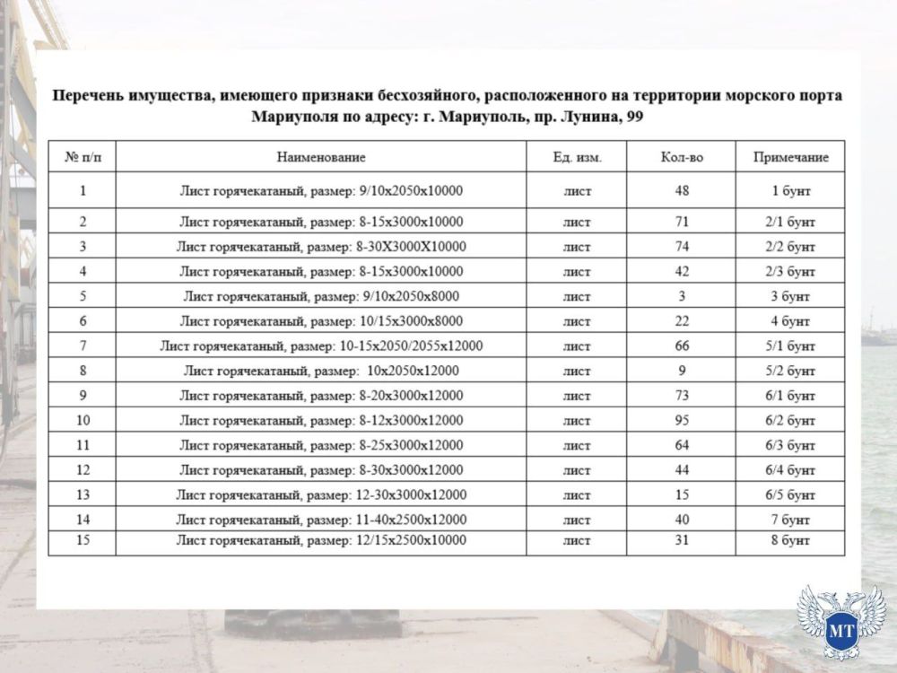 Вниманию собственников!. Министерством транспорта Донецкой Народной Республики обследованы бесхозяйные имущества, расположенные на территории морского порта Мариуполя Вниманию собственников!. Министерством транспорта Донецкой Народной Республики обследованы бесхозяйные имущества, расположенные на территории морского порта Мариуполя