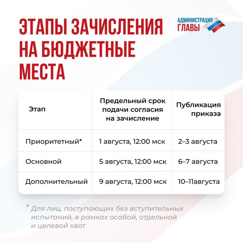 Какие изменения в порядке приема документов для поступления в вузы произойдут в этом году, смотрите в карточках Какие изменения в порядке приема документов для поступления в вузы произойдут в этом году, смотрите в карточках