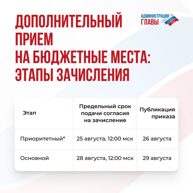 Какие изменения в порядке приема документов для поступления в вузы произойдут в этом году, смотрите в карточках Какие изменения в порядке приема документов для поступления в вузы произойдут в этом году, смотрите в карточках
