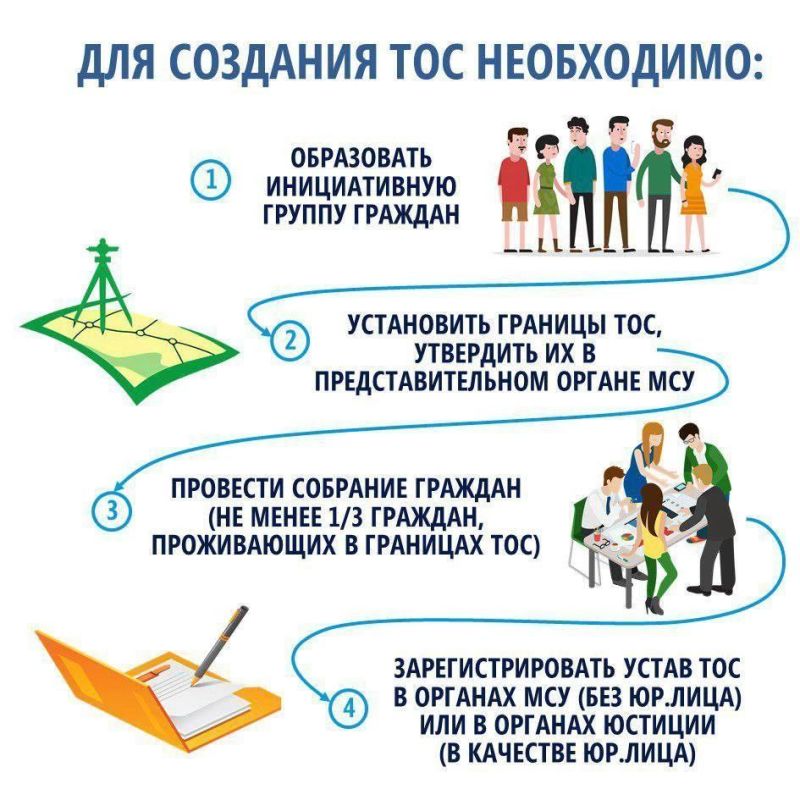 Территориальное общественное самоуправление (ТОС) — это форма самоорганизации граждан по месту их жительства на части территории муниципального образования Территориальное общественное самоуправление (ТОС) — это форма самоорганизации граждан по месту их жительства на части территории муниципального образования