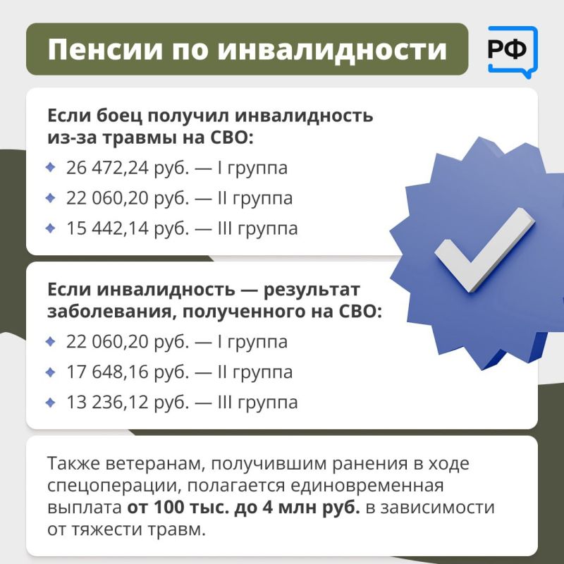 Соцфонд оказывает поддержку участникам СВО Соцфонд оказывает поддержку участникам СВО