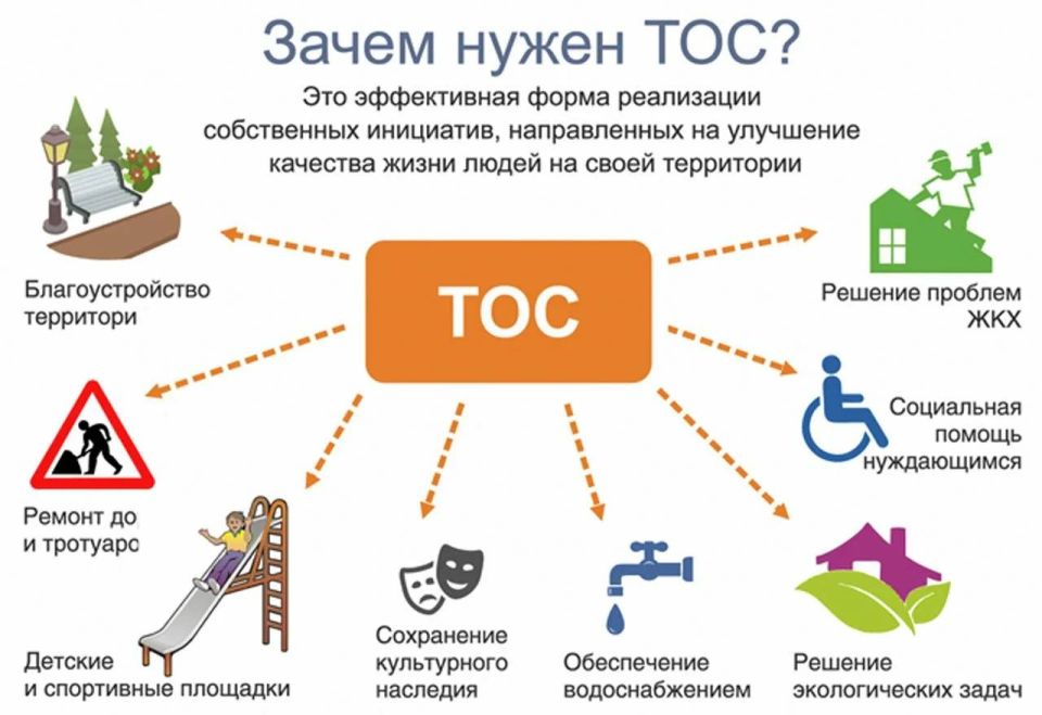 Территориальное общественное самоуправление (ТОС) — это форма самоорганизации граждан по месту их жительства на части территории муниципального образования Территориальное общественное самоуправление (ТОС) — это форма самоорганизации граждан по месту их жительства на части территории муниципального образования