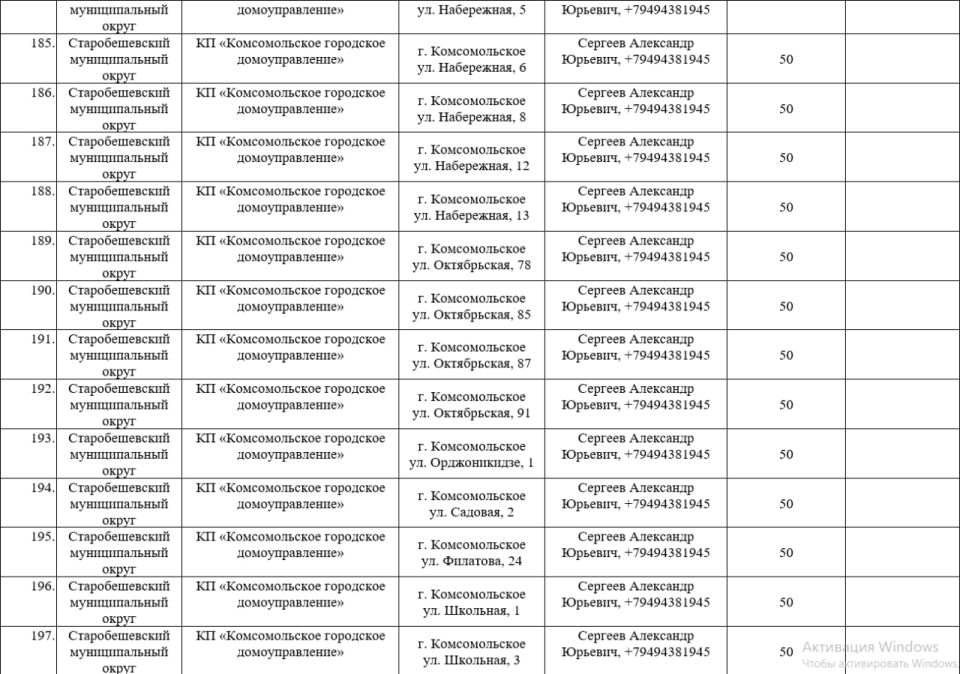 Перечень заглубленных помещений подземного пространства на территории Старобешевского муниципального округа (продолжение) Перечень заглубленных помещений подземного пространства на территории Старобешевского муниципального округа (продолжение)