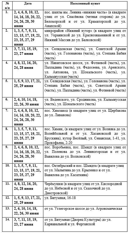 Состоялось заседание Совета по опеке и попечительству при администрации городского округа Горловка Донецкой Народной Республики Состоялось заседание Совета по опеке и попечительству при администрации городского округа Горловка Донецкой Народной Республики