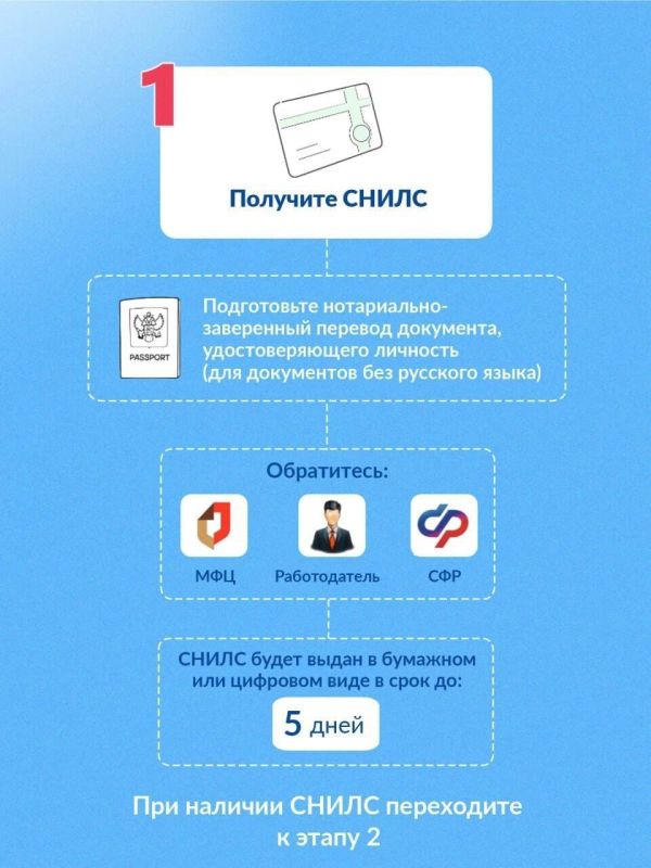 Борис Трима: Напоминаем о порядке оформления сим-карты для иностранных граждан Борис Трима: Напоминаем о порядке оформления сим-карты для иностранных граждан