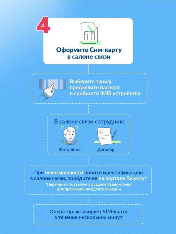 Борис Трима: Напоминаем о порядке оформления сим-карты для иностранных граждан Борис Трима: Напоминаем о порядке оформления сим-карты для иностранных граждан