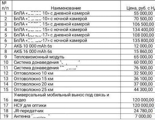 Владимир Рогов: Русский русскому помоги!. Именно по этой заповеди действуют на передовой воины Русской Армии и живут по всей России добрые люди Владимир Рогов: Русский русскому помоги!. Именно по этой заповеди действуют на передовой воины Русской Армии и живут по всей России добрые люди
