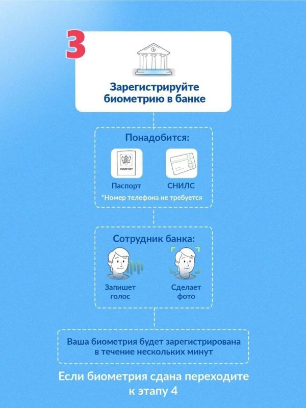 Борис Трима: Напоминаем о порядке оформления сим-карты для иностранных граждан Борис Трима: Напоминаем о порядке оформления сим-карты для иностранных граждан