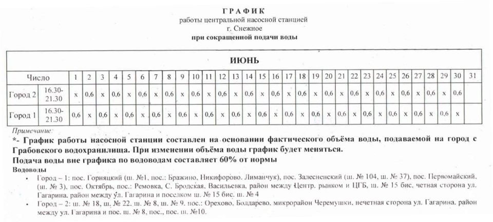 График подачи воды в городском округе Снежное График подачи воды в городском округе Снежное