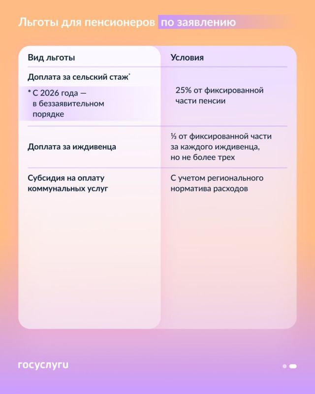 Какие льготы пенсионерам не назначаются без заявления Какие льготы пенсионерам не назначаются без заявления
