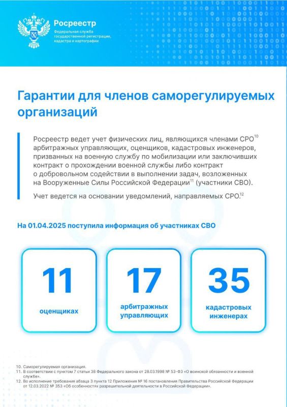 Росреестр поддерживает военнослужащих (ветеранов) – участников специальной военной операции и членов их семей в установленной сфере деятельности Росреестр поддерживает военнослужащих (ветеранов) – участников специальной военной операции и членов их семей в установленной сфере деятельности