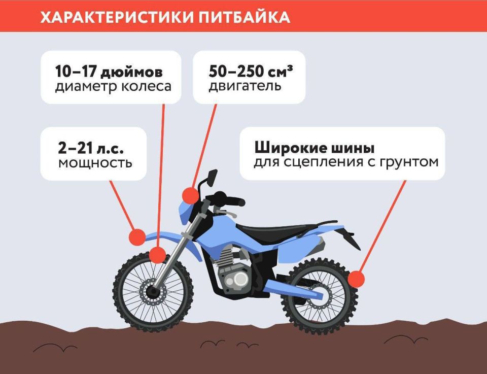 1112111. ПИТБАЙК – игрушка вне закона? Давайте разбираться вместе 1112111. ПИТБАЙК – игрушка вне закона? Давайте разбираться вместе