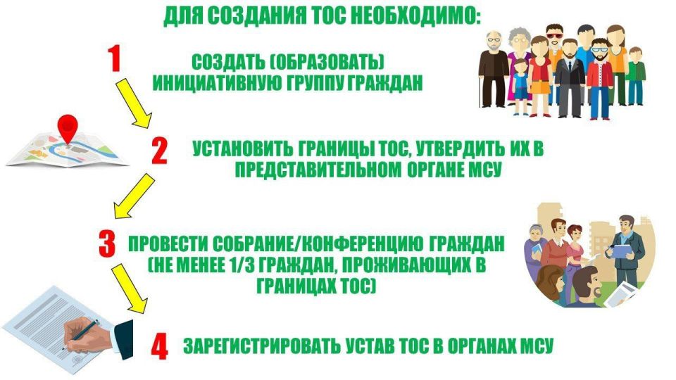 Территориальное общественное самоуправление (ТОС) — это форма самоорганизации граждан по месту их жительства на части территории муниципального образования Территориальное общественное самоуправление (ТОС) — это форма самоорганизации граждан по месту их жительства на части территории муниципального образования