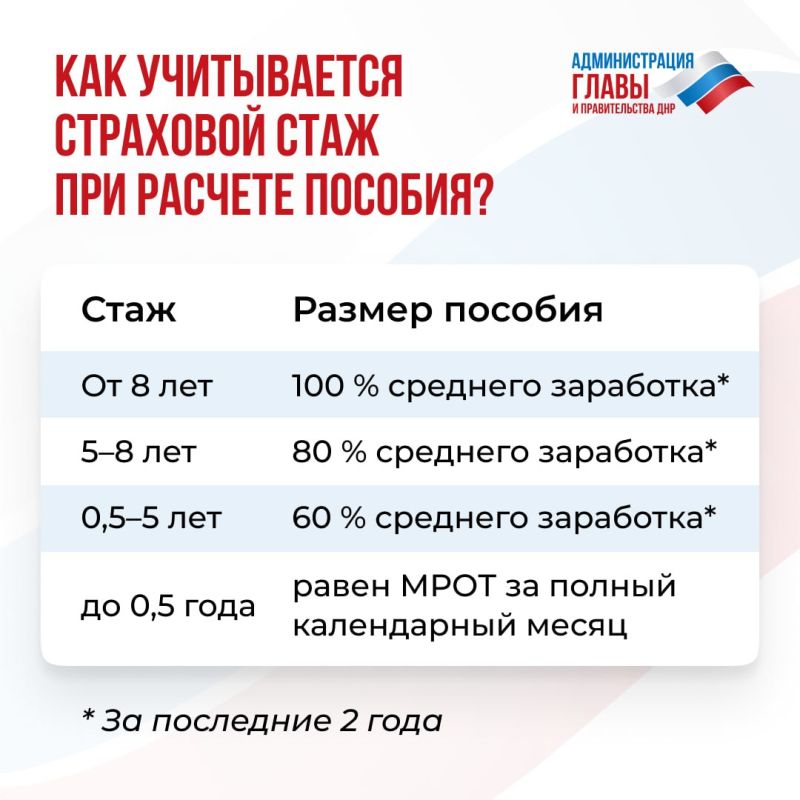 Как размер пособия по временной нетрудоспособности зависит от страхового стажа, рассказали в карточках Как размер пособия по временной нетрудоспособности зависит от страхового стажа, рассказали в карточках