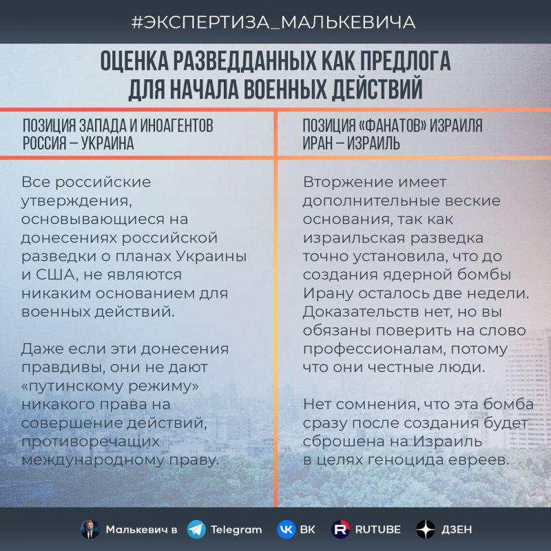 Александр Малькевич: РОССИЯ – УКРАИНА VS. ИРАН – ИЗРАИЛЬ Александр Малькевич: РОССИЯ – УКРАИНА VS. ИРАН – ИЗРАИЛЬ