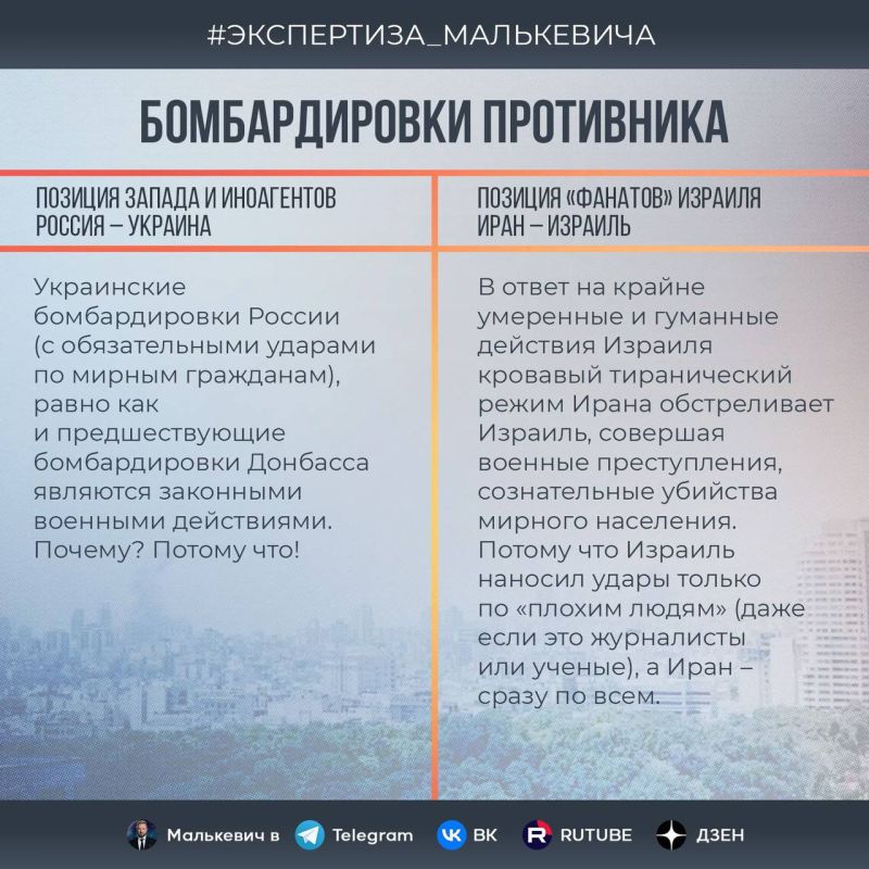 Александр Малькевич: РОССИЯ – УКРАИНА VS. ИРАН – ИЗРАИЛЬ Александр Малькевич: РОССИЯ – УКРАИНА VS. ИРАН – ИЗРАИЛЬ