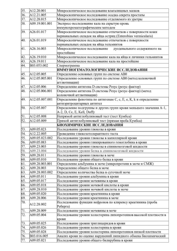 Перечень видов лабораторных исследований, выполняемых Перечень видов лабораторных исследований, выполняемых