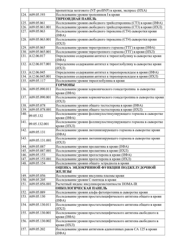 Перечень видов лабораторных исследований, выполняемых Перечень видов лабораторных исследований, выполняемых
