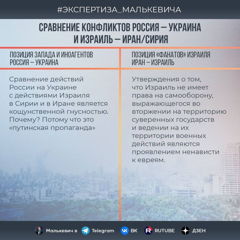 Александр Малькевич: РОССИЯ – УКРАИНА VS. ИРАН – ИЗРАИЛЬ Александр Малькевич: РОССИЯ – УКРАИНА VS. ИРАН – ИЗРАИЛЬ