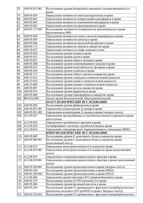 Перечень видов лабораторных исследований, выполняемых Перечень видов лабораторных исследований, выполняемых