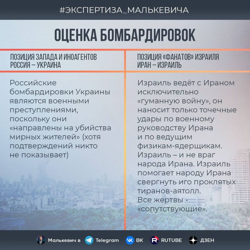 Александр Малькевич: РОССИЯ – УКРАИНА VS. ИРАН – ИЗРАИЛЬ Александр Малькевич: РОССИЯ – УКРАИНА VS. ИРАН – ИЗРАИЛЬ