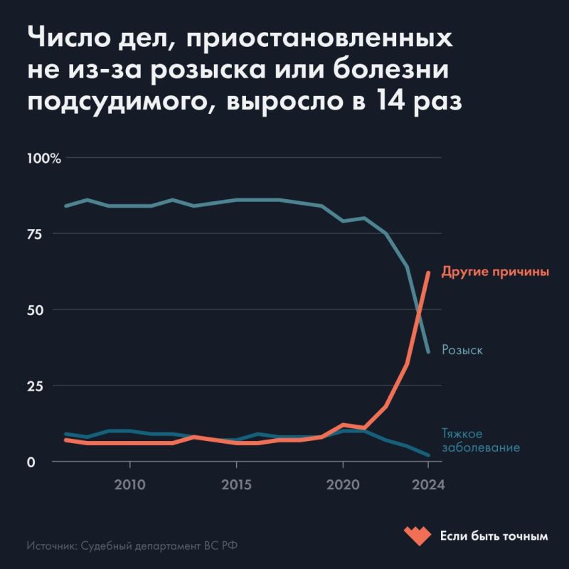 В 2024 году в российских СИЗО содержались 88,5 тысячи заключенных — на 15 тысяч меньше, чем в 2023-м В 2024 году в российских СИЗО содержались 88,5 тысячи заключенных — на 15 тысяч меньше, чем в 2023-м