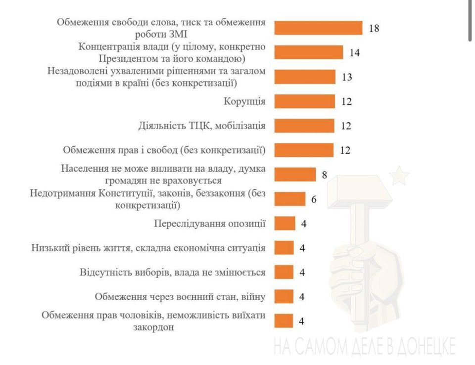 Не от мира сего. Безумный страх населения — вот главный вывод свежего опроса Киевского института социологии Не от мира сего. Безумный страх населения — вот главный вывод свежего опроса Киевского института социологии