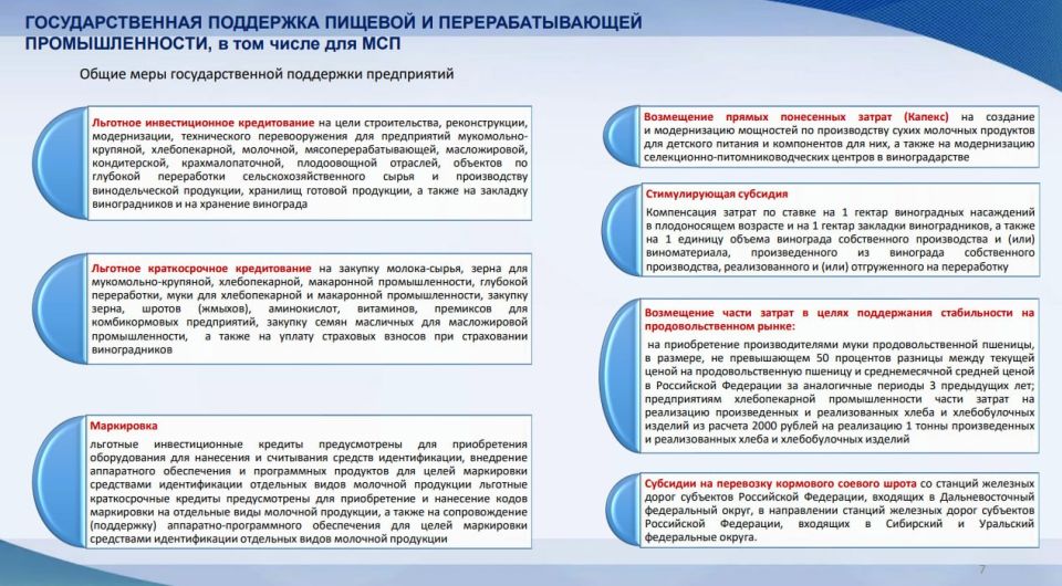 Меры поддержки субъектов МСП в сфере переработки сельскохозяйственной продукции Меры поддержки субъектов МСП в сфере переработки сельскохозяйственной продукции
