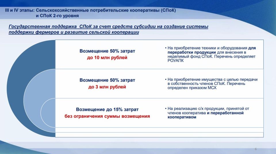 Меры поддержки субъектов МСП в сфере переработки сельскохозяйственной продукции Меры поддержки субъектов МСП в сфере переработки сельскохозяйственной продукции